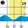 Hot Springs Bay tide chart for Wednesday, April 19, 2023