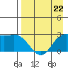Hot Springs Bay tide chart for Saturday, April 22, 2023