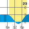 Hot Springs Bay tide chart for Sunday, April 23, 2023