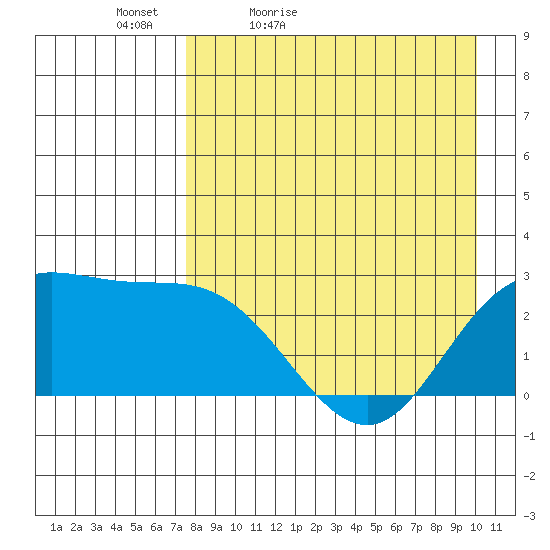 Hot Springs Bay tide chart for Tuesday, April 25, 2023