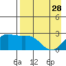 Hot Springs Bay tide chart for Friday, April 28, 2023