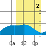 Hot Springs Bay tide chart for Sunday, April 2, 2023