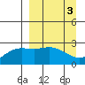Hot Springs Bay tide chart for Monday, April 3, 2023