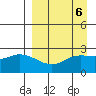 Hot Springs Bay tide chart for Thursday, April 6, 2023