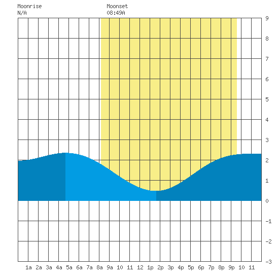 Hot Springs Bay tide chart for Friday, April 7, 2023