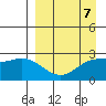 Hot Springs Bay tide chart for Friday, April 7, 2023