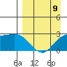 Hot Springs Bay tide chart for Sunday, April 9, 2023
