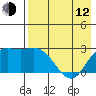 Hot Springs Bay tide chart for Friday, May 12, 2023