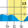 Hot Springs Bay tide chart for Saturday, May 13, 2023