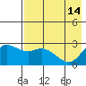 Hot Springs Bay tide chart for Sunday, May 14, 2023