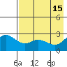 Hot Springs Bay tide chart for Monday, May 15, 2023