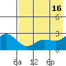 Hot Springs Bay tide chart for Tuesday, May 16, 2023