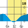 Hot Springs Bay tide chart for Thursday, May 18, 2023