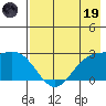Hot Springs Bay tide chart for Friday, May 19, 2023