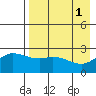 Hot Springs Bay tide chart for Monday, May 1, 2023