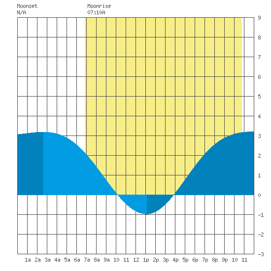Hot Springs Bay tide chart for Saturday, May 20, 2023