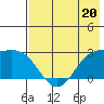 Hot Springs Bay tide chart for Saturday, May 20, 2023