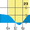 Hot Springs Bay tide chart for Tuesday, May 23, 2023