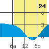 Hot Springs Bay tide chart for Wednesday, May 24, 2023