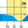 Hot Springs Bay tide chart for Friday, May 26, 2023