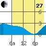 Hot Springs Bay tide chart for Saturday, May 27, 2023
