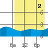 Hot Springs Bay tide chart for Tuesday, May 2, 2023