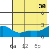 Hot Springs Bay tide chart for Tuesday, May 30, 2023
