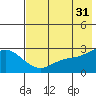 Hot Springs Bay tide chart for Wednesday, May 31, 2023