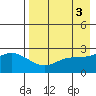 Hot Springs Bay tide chart for Wednesday, May 3, 2023