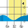 Hot Springs Bay tide chart for Thursday, May 4, 2023