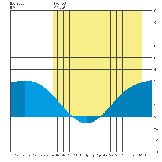 Hot Springs Bay tide chart for Saturday, May 6, 2023