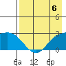 Hot Springs Bay tide chart for Saturday, May 6, 2023