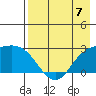 Hot Springs Bay tide chart for Sunday, May 7, 2023