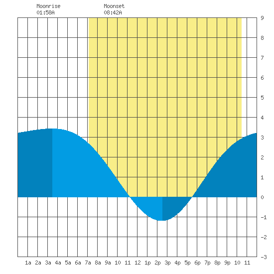 Hot Springs Bay tide chart for Monday, May 8, 2023