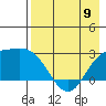 Hot Springs Bay tide chart for Tuesday, May 9, 2023