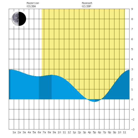 Hot Springs Bay tide chart for Saturday, June 10, 2023