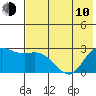Hot Springs Bay tide chart for Saturday, June 10, 2023