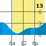 Hot Springs Bay tide chart for Tuesday, June 13, 2023