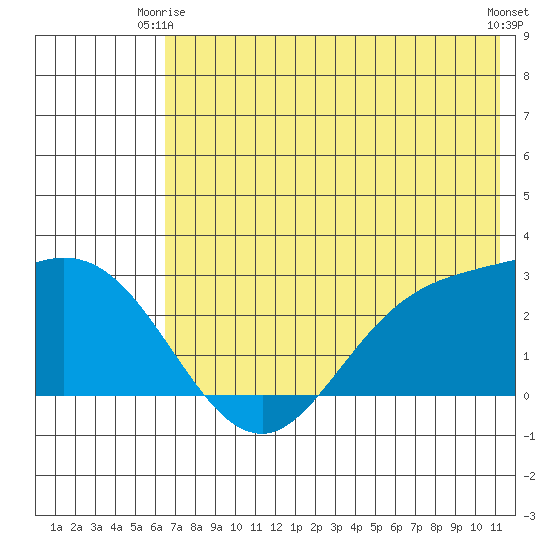 Hot Springs Bay tide chart for Friday, June 16, 2023