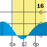 Hot Springs Bay tide chart for Friday, June 16, 2023