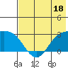 Hot Springs Bay tide chart for Sunday, June 18, 2023