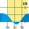 Hot Springs Bay tide chart for Monday, June 19, 2023