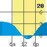 Hot Springs Bay tide chart for Tuesday, June 20, 2023