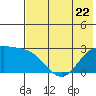 Hot Springs Bay tide chart for Thursday, June 22, 2023
