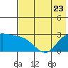 Hot Springs Bay tide chart for Friday, June 23, 2023