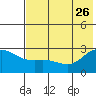 Hot Springs Bay tide chart for Monday, June 26, 2023