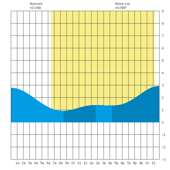 Hot Springs Bay tide chart for Tuesday, June 27, 2023