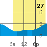 Hot Springs Bay tide chart for Tuesday, June 27, 2023
