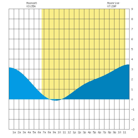 Hot Springs Bay tide chart for Thursday, June 29, 2023