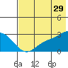 Hot Springs Bay tide chart for Thursday, June 29, 2023